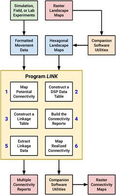 A rapid assessment methodology for quantifying and visualizing functional landscape connectivity